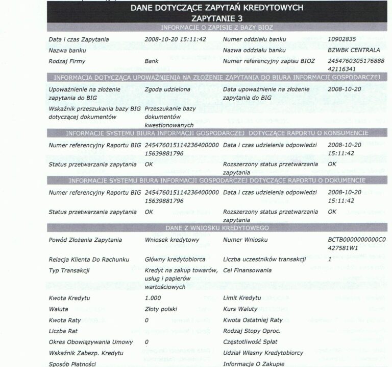 Dane dotyczące zapytań kredytowych