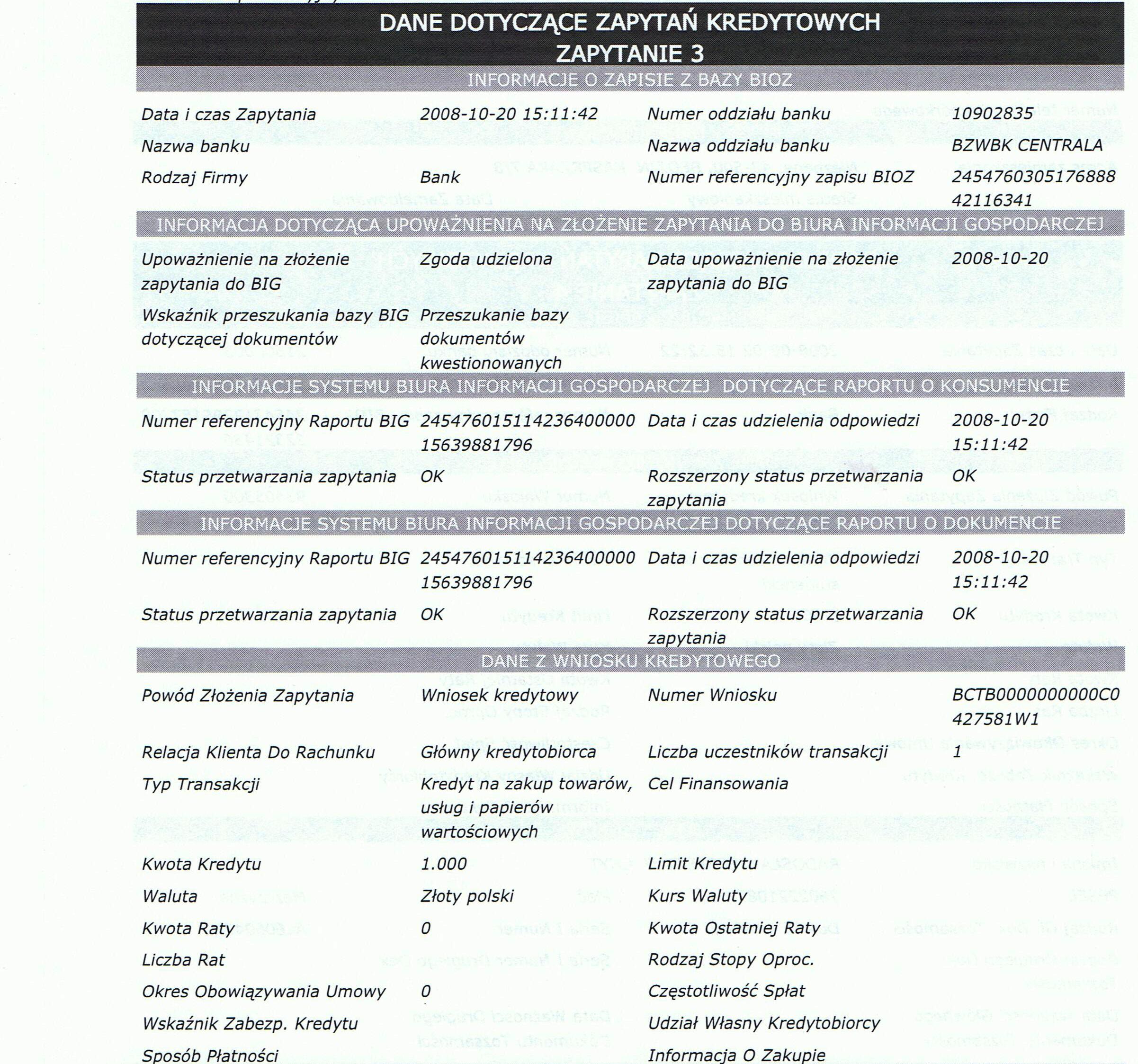 Dane dotyczące zapytań kredytowych