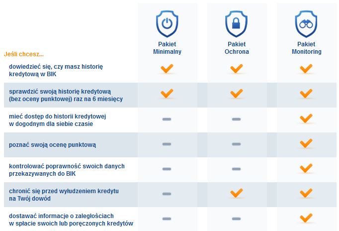 pakiety BIK