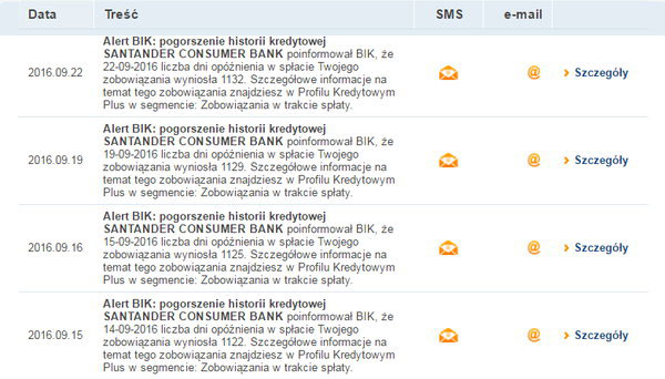 alert BIK ostrzeżenie o spóźnionej platności