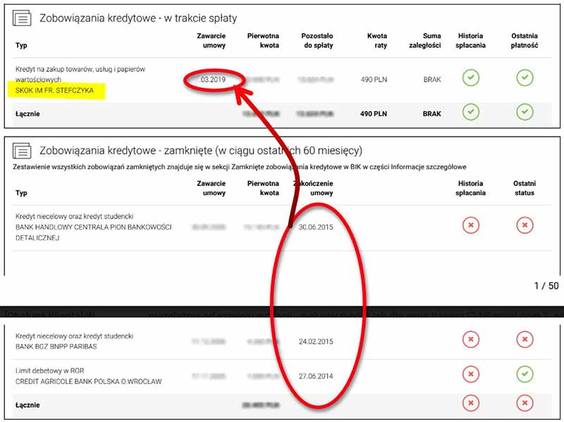 skok-stefczyka-konsolidacje
